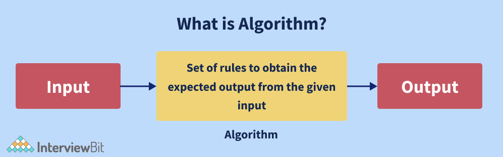 Understanding Bubble Sort for coding interviews - A CODERS JOURNEY