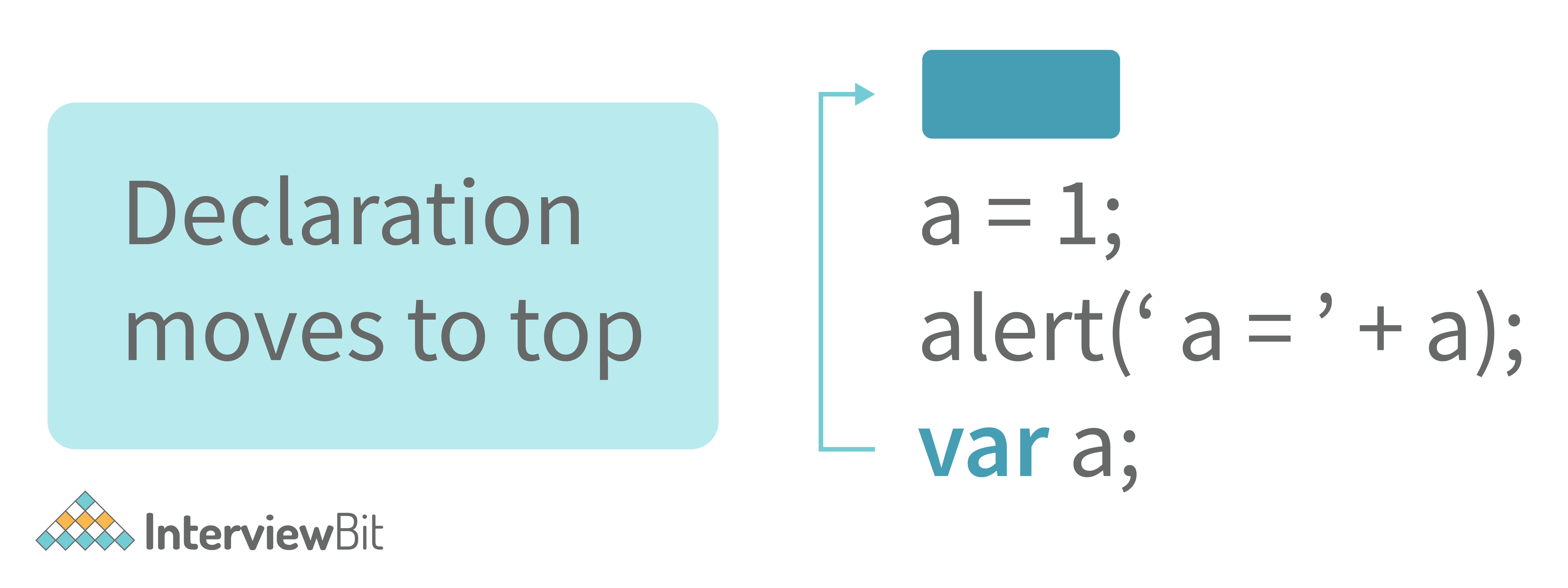 javascript assignment questions