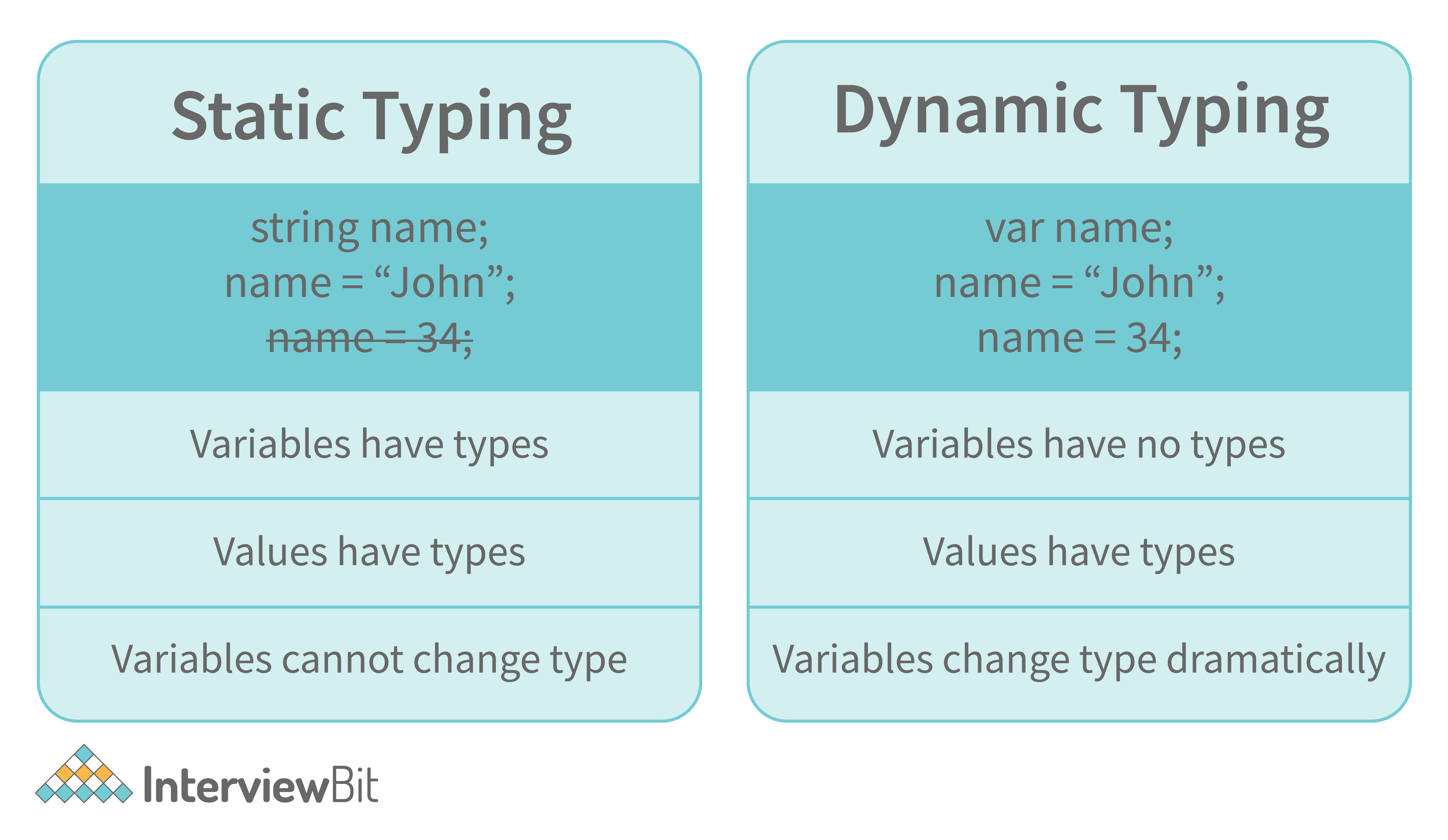 problem solving interview questions for java