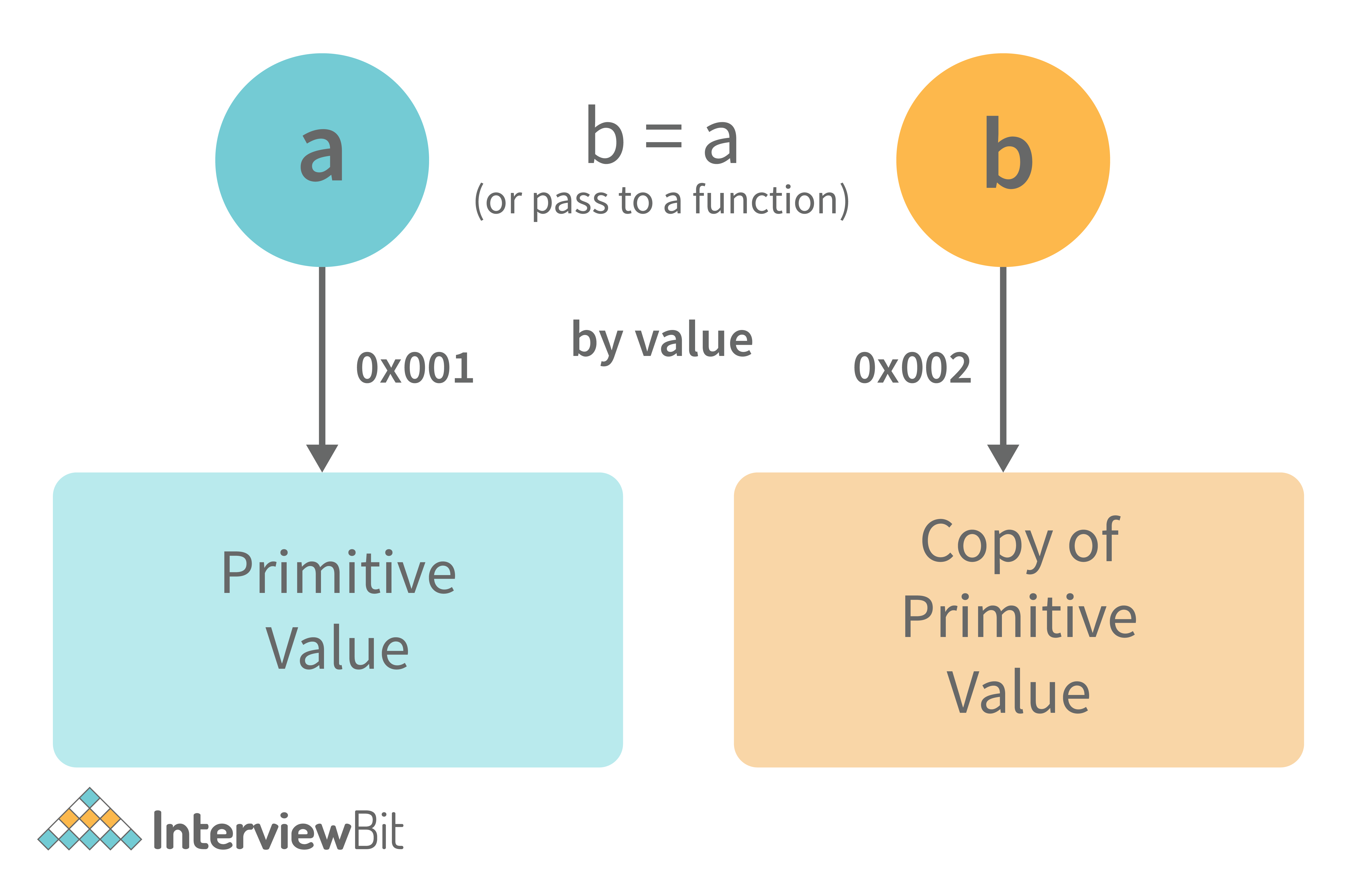 javascript assignment questions