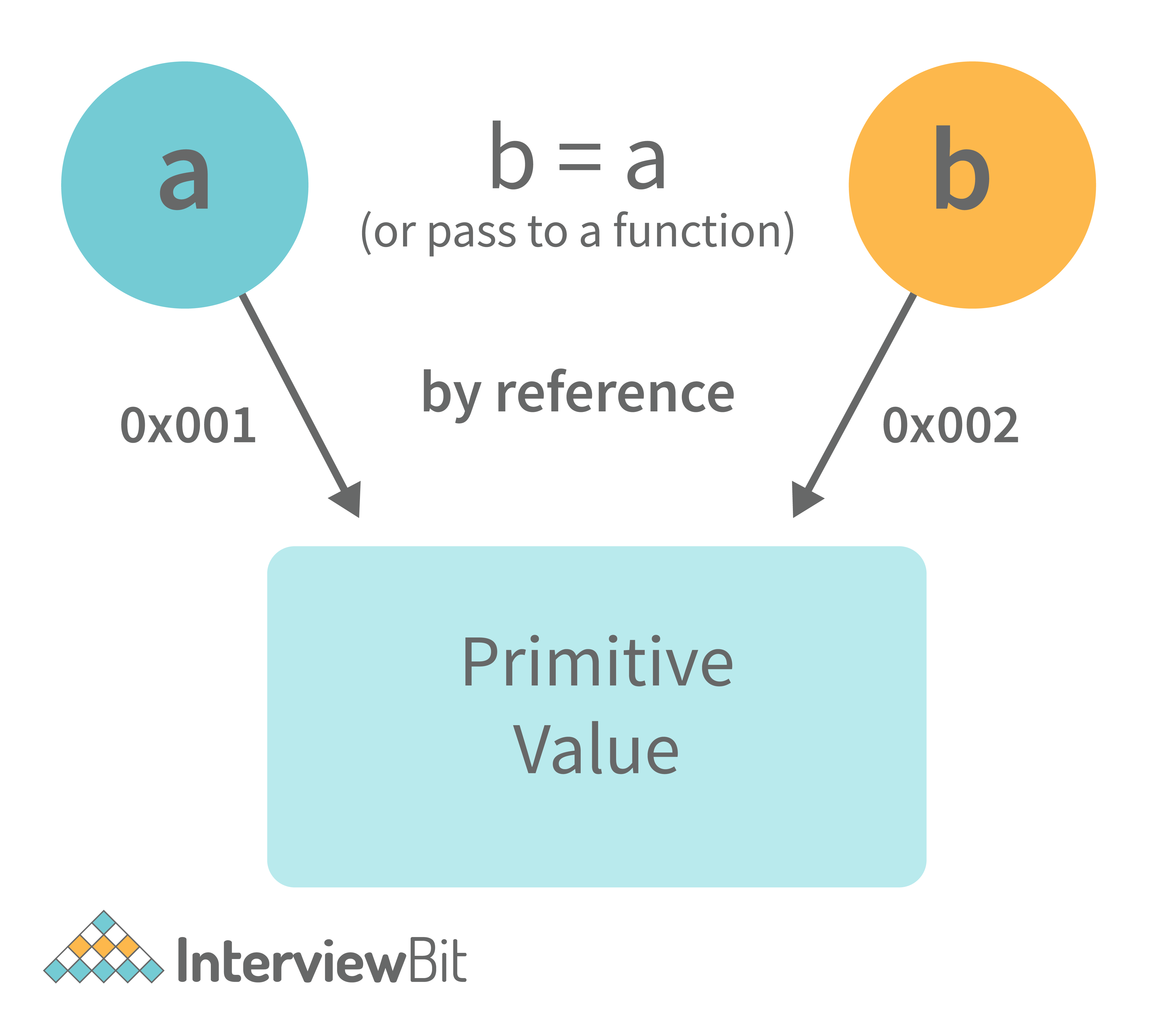 javascript assignment questions