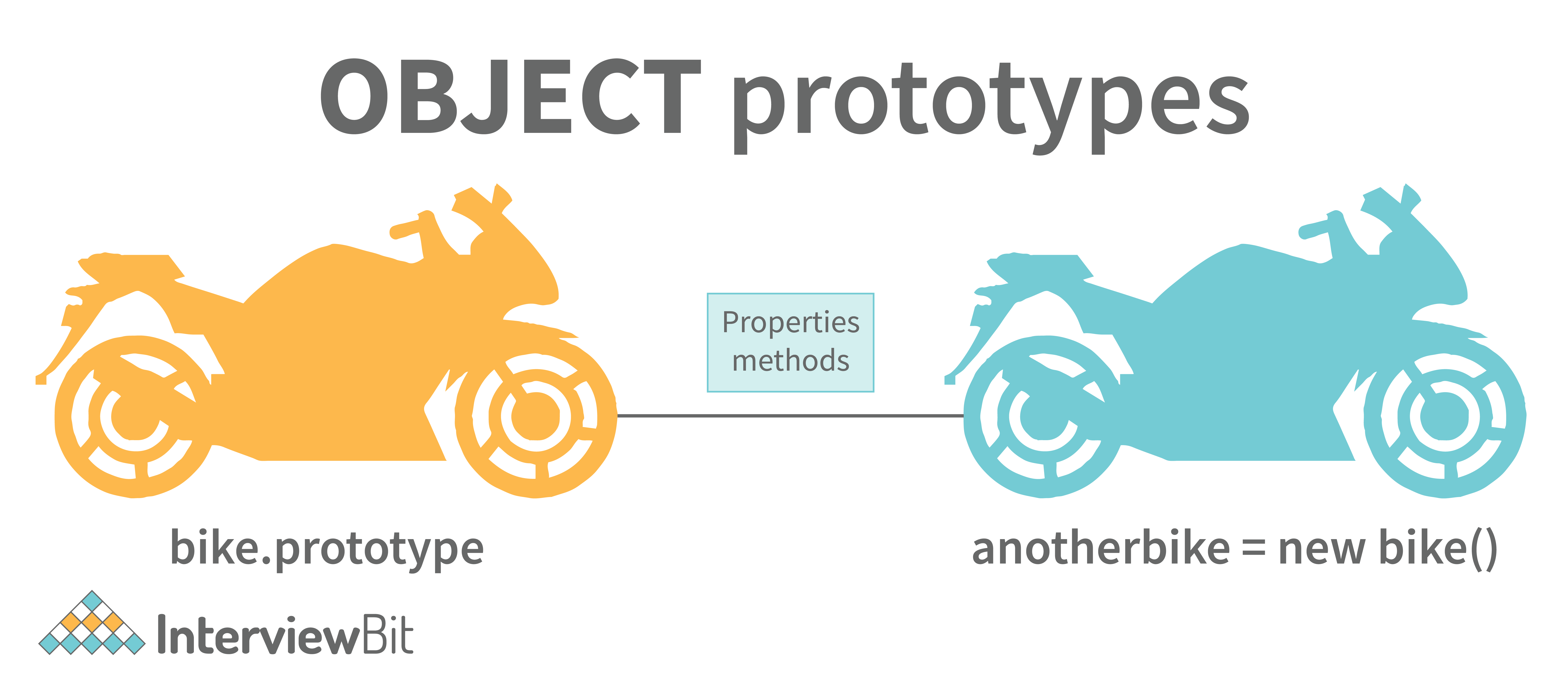 javascript assignment questions