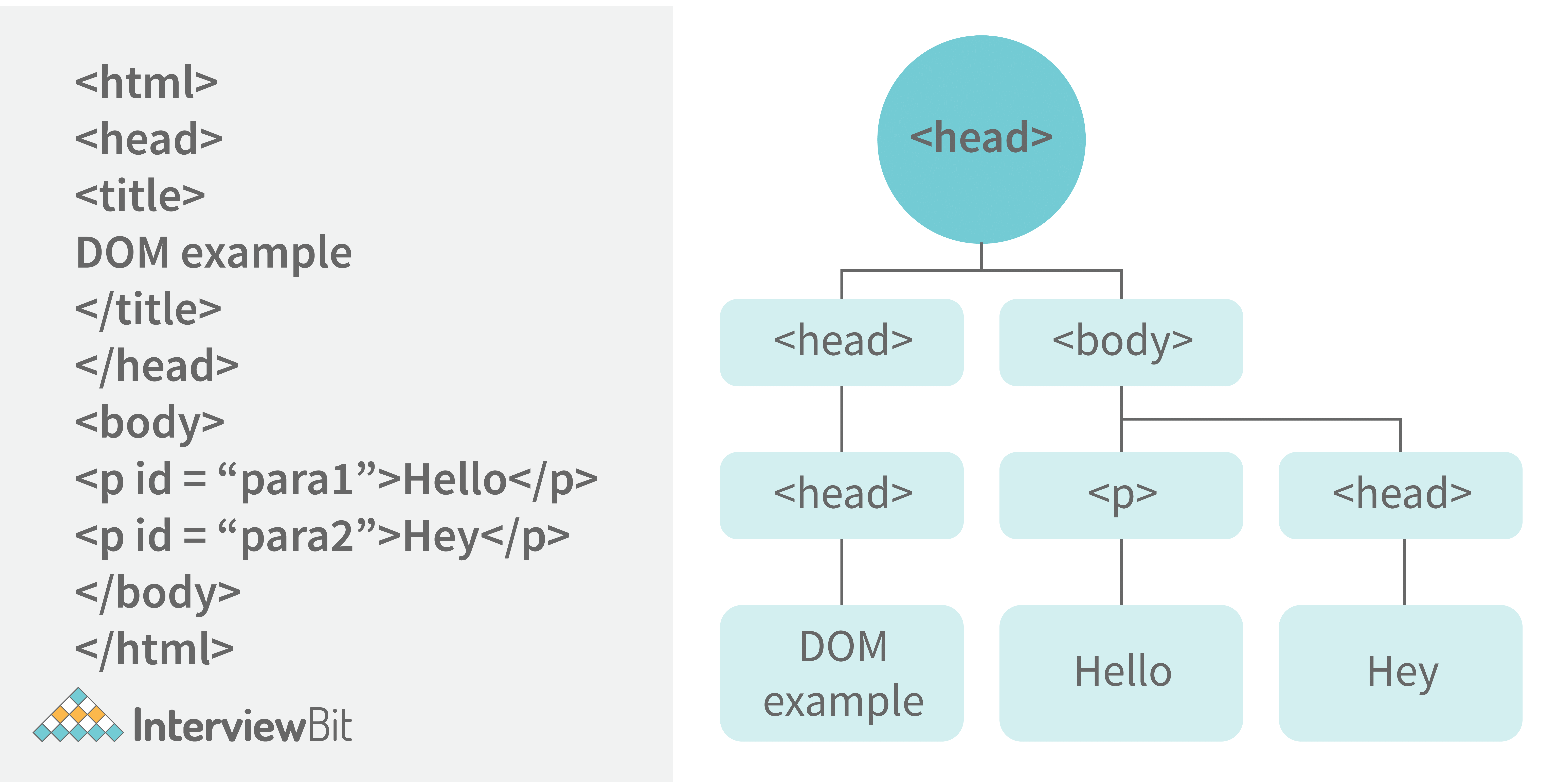 problem solving interview questions for java