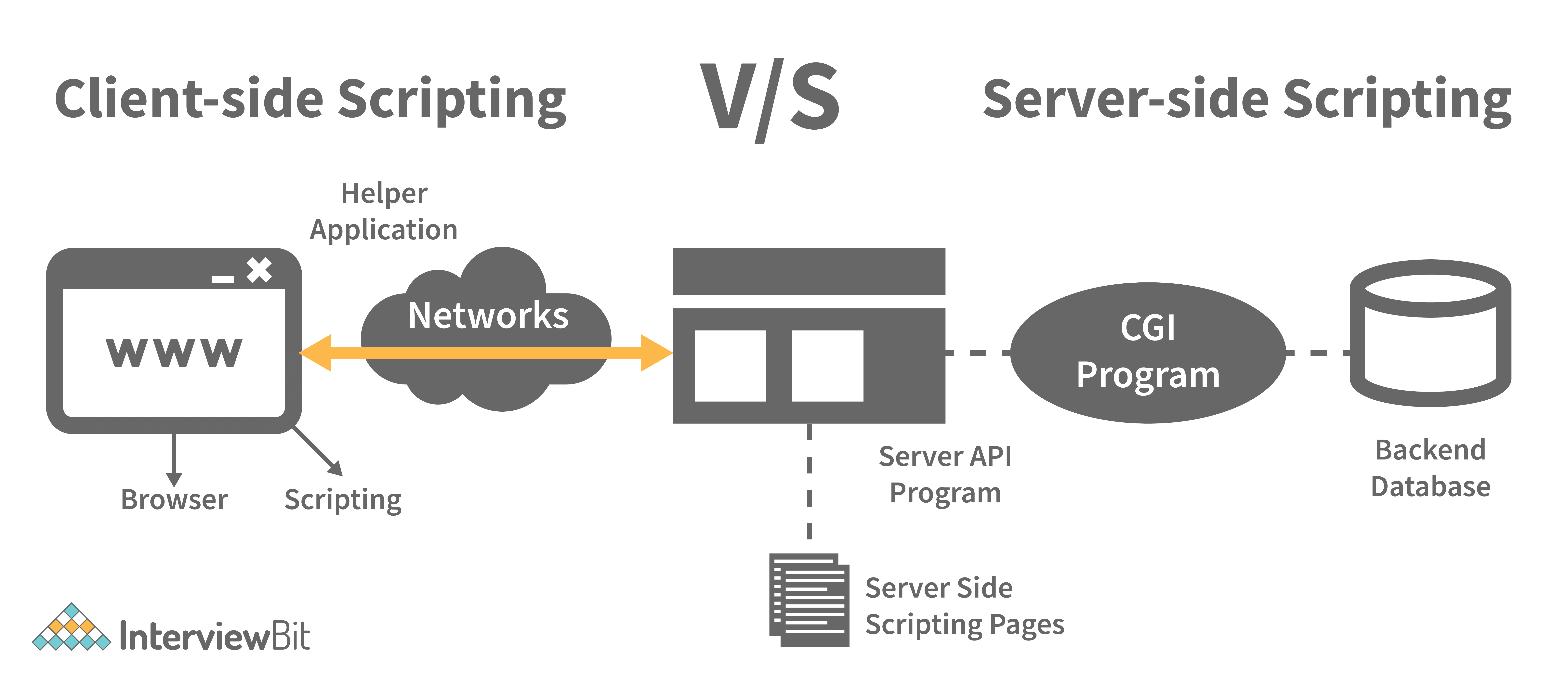 problem solving interview questions for java