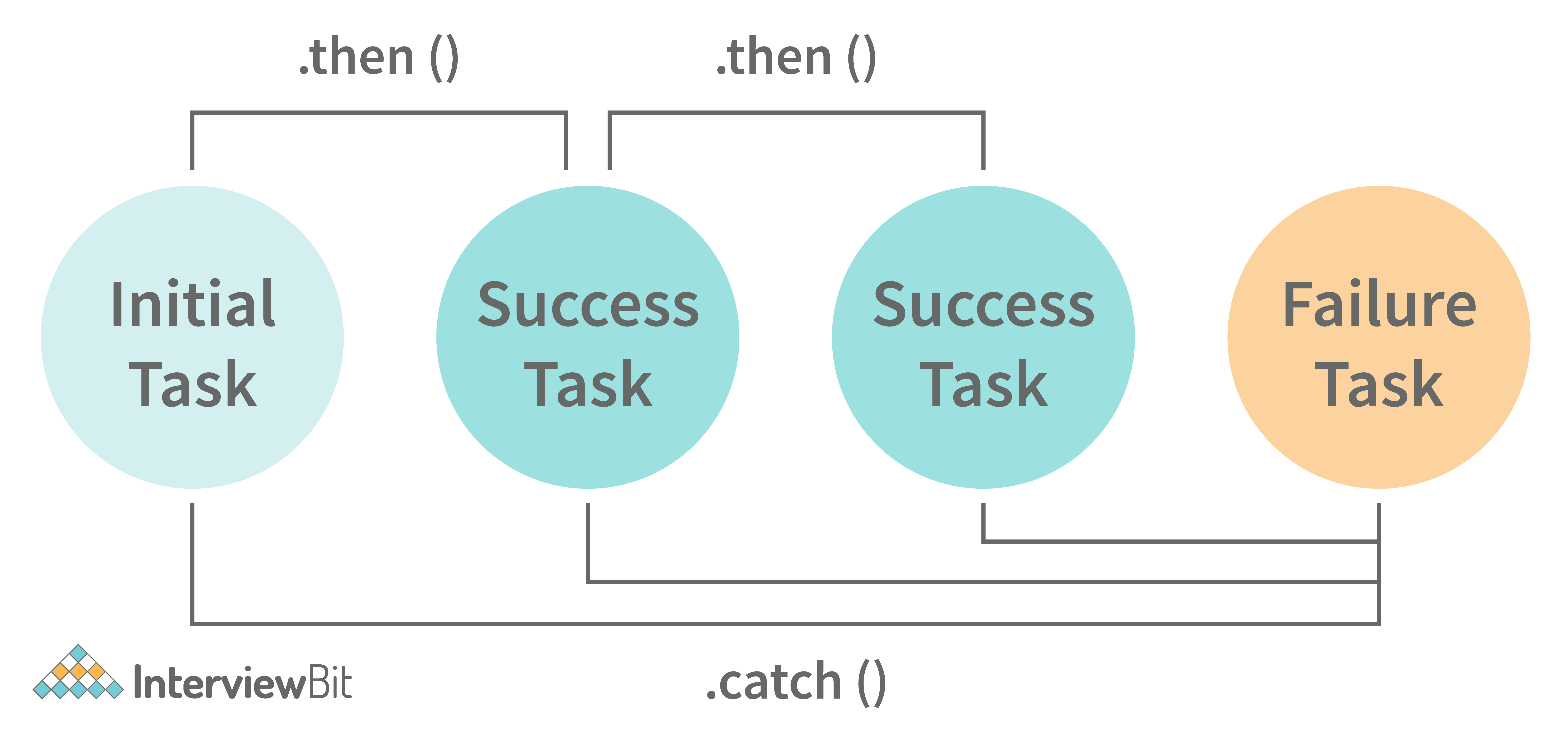 problem solving interview questions for java