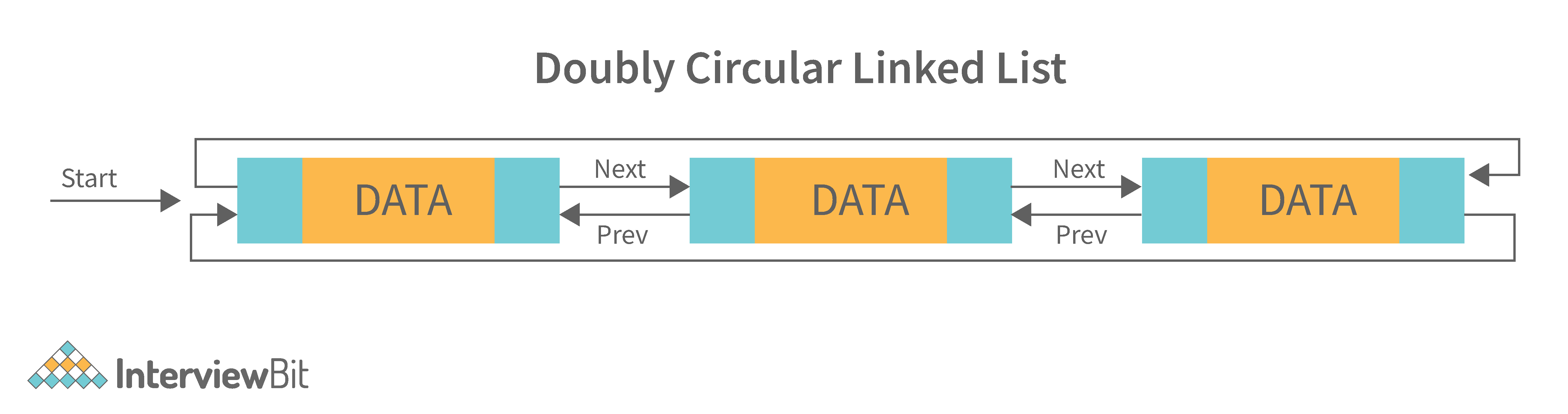 dissertation interview data