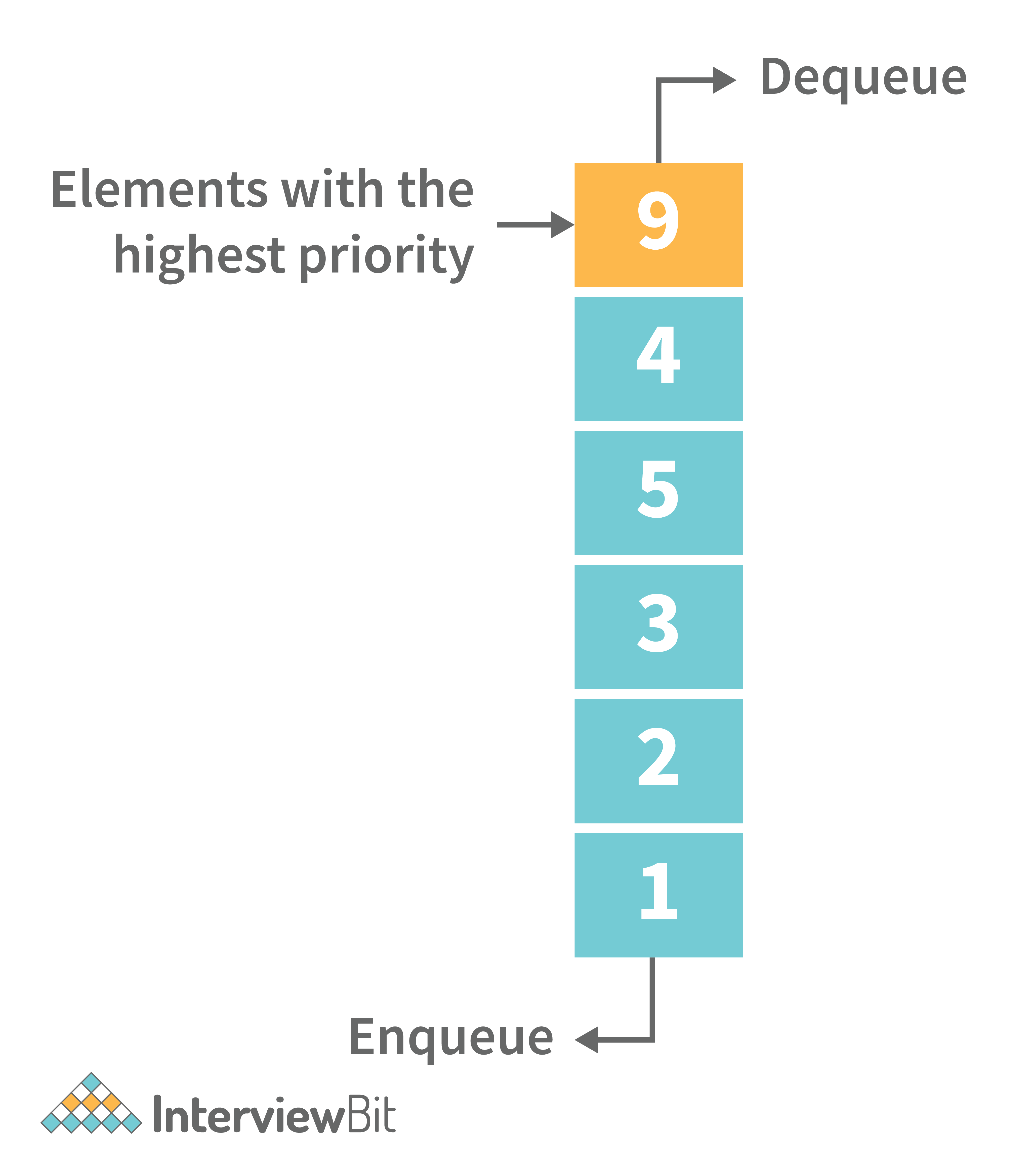 dissertation interview data