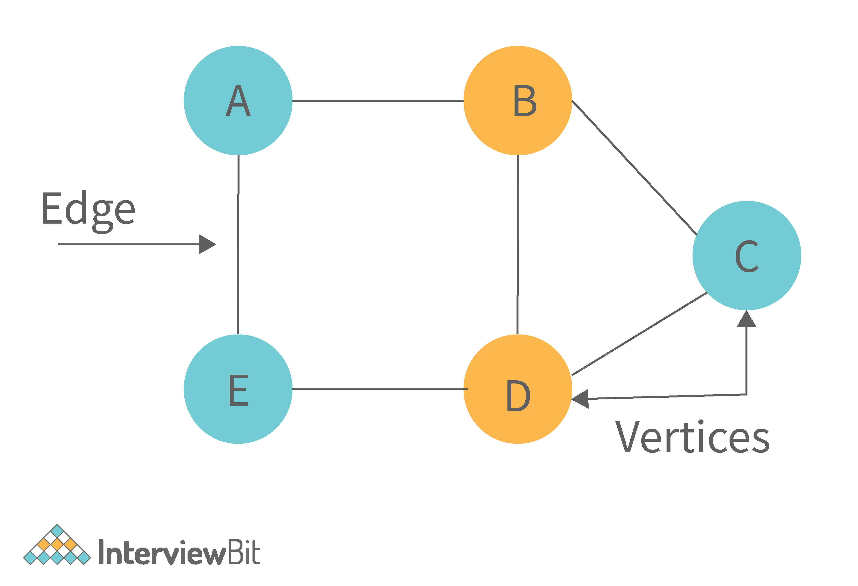 dissertation interview data