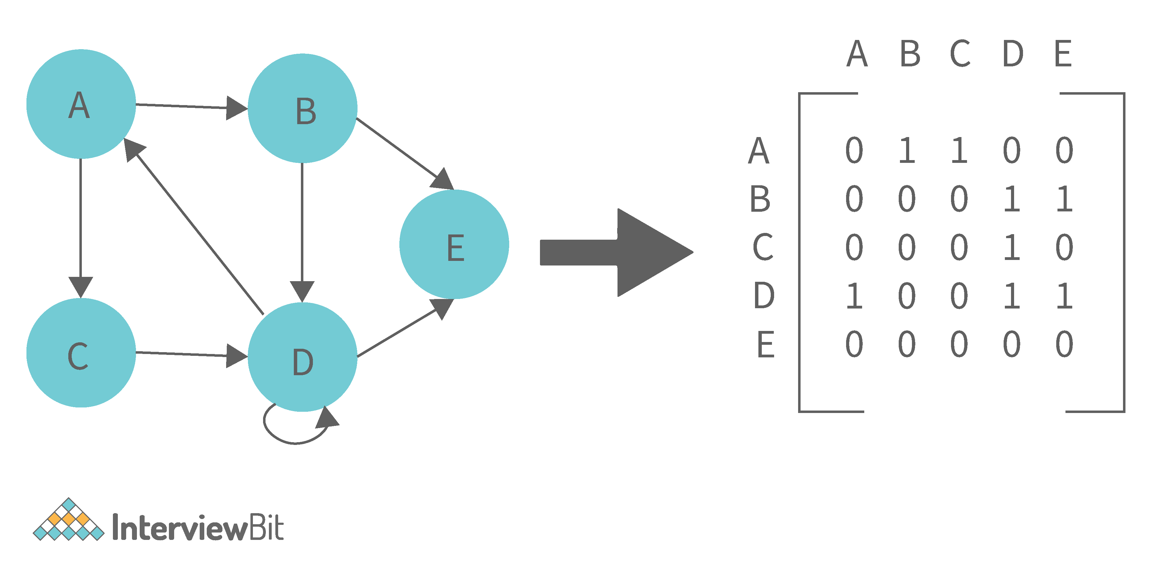 dissertation interview data