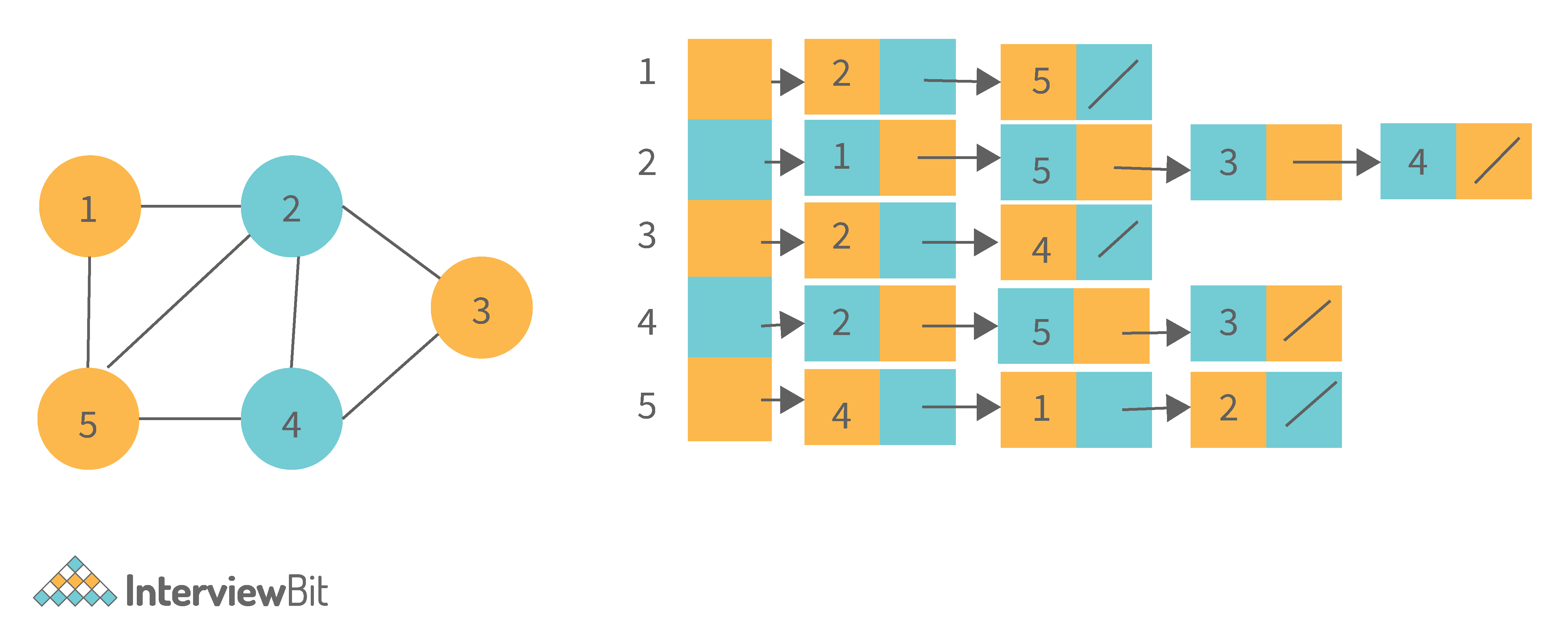 dissertation interview data