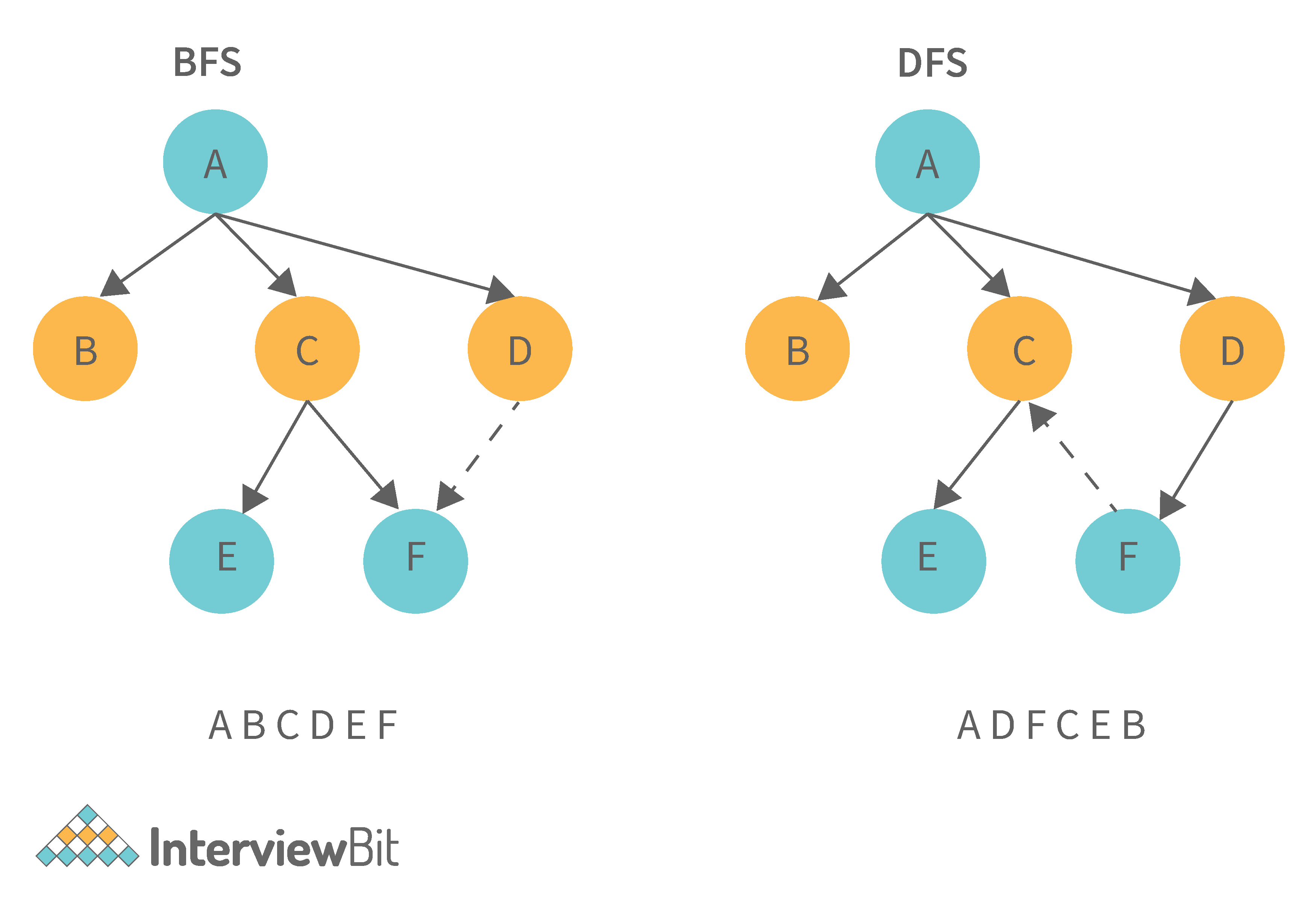 dissertation interview data