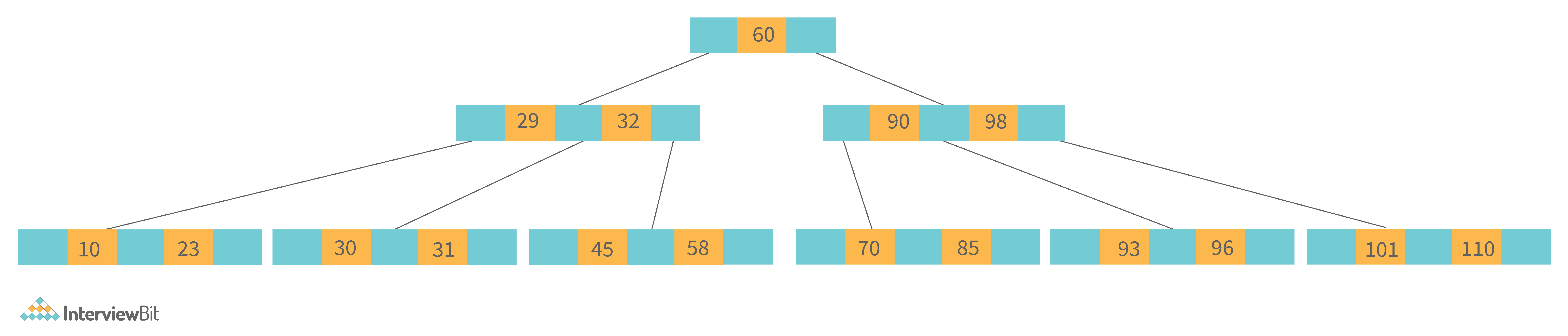 dissertation interview data