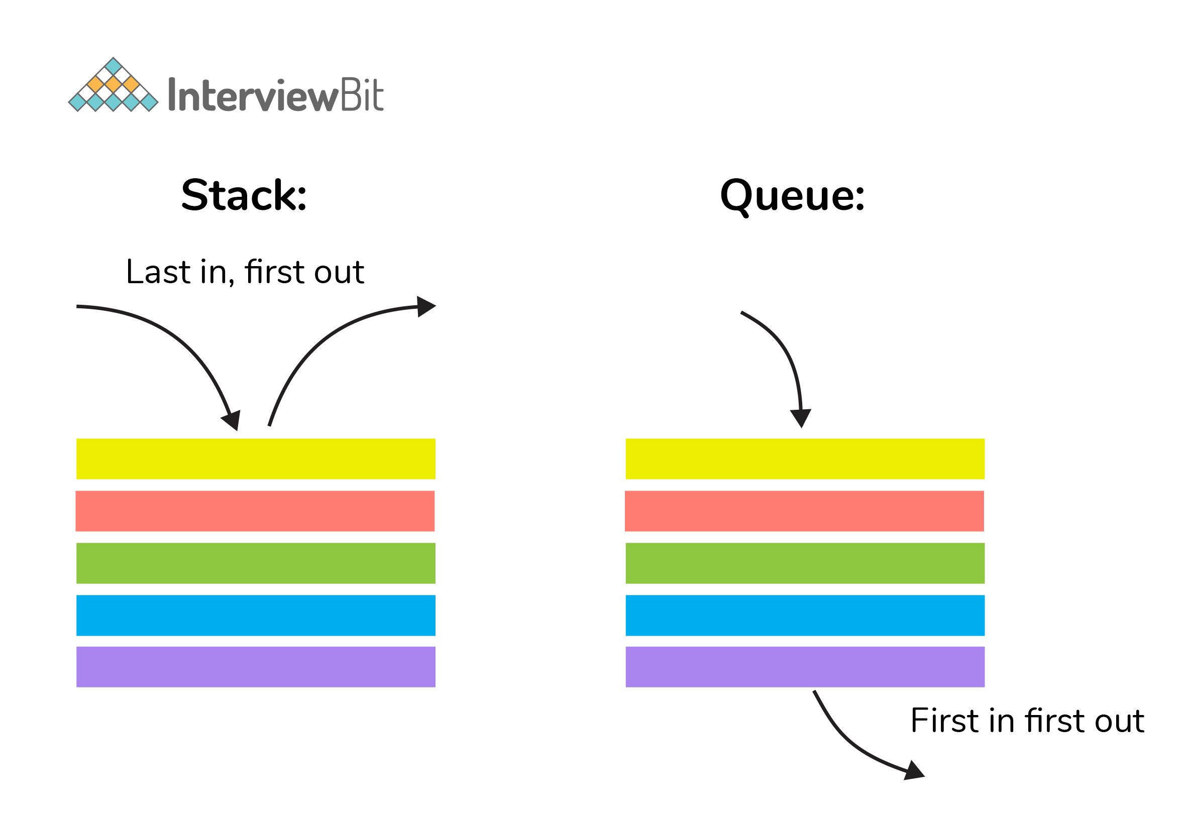 dissertation interview data