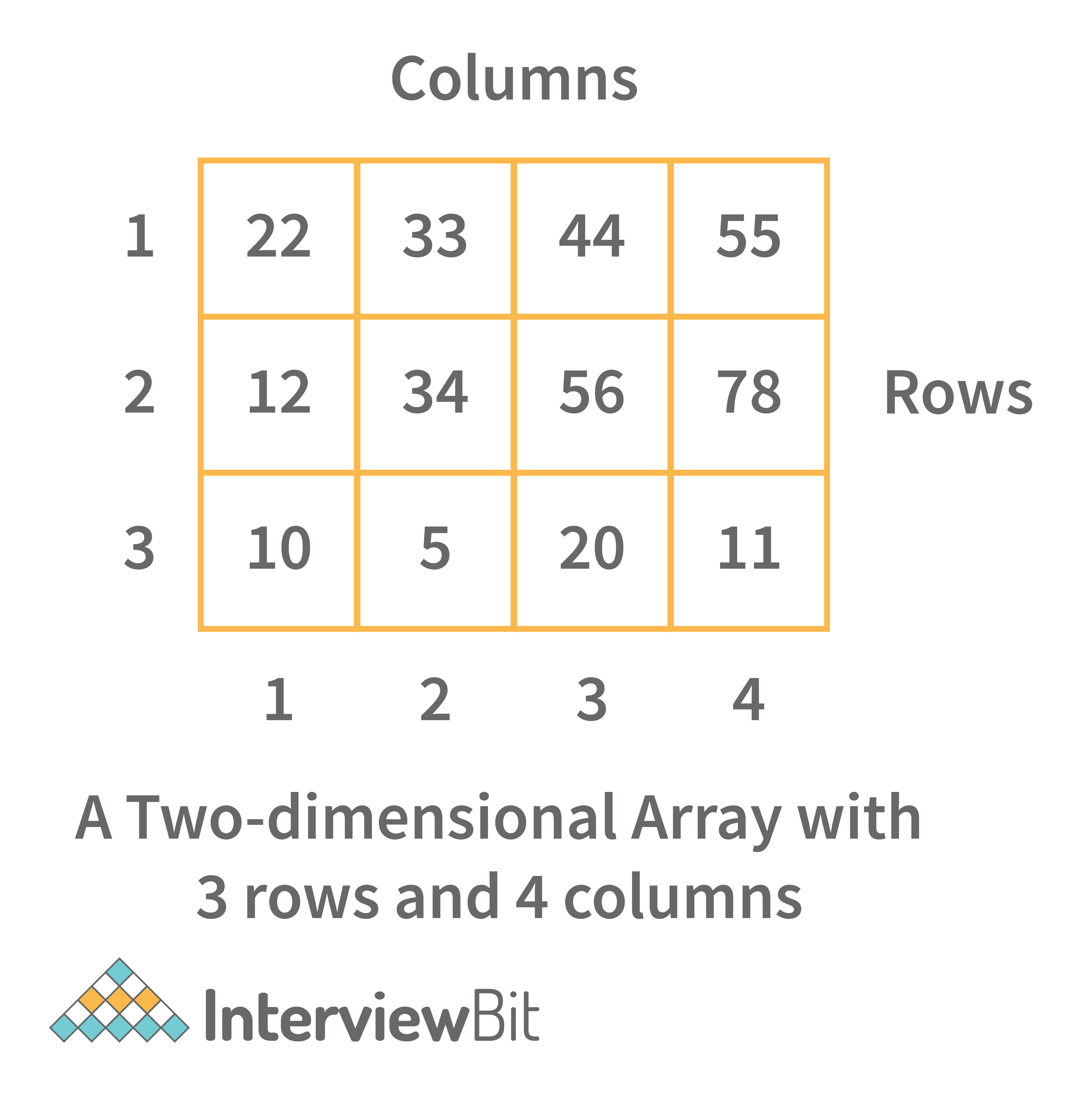 dissertation interview data