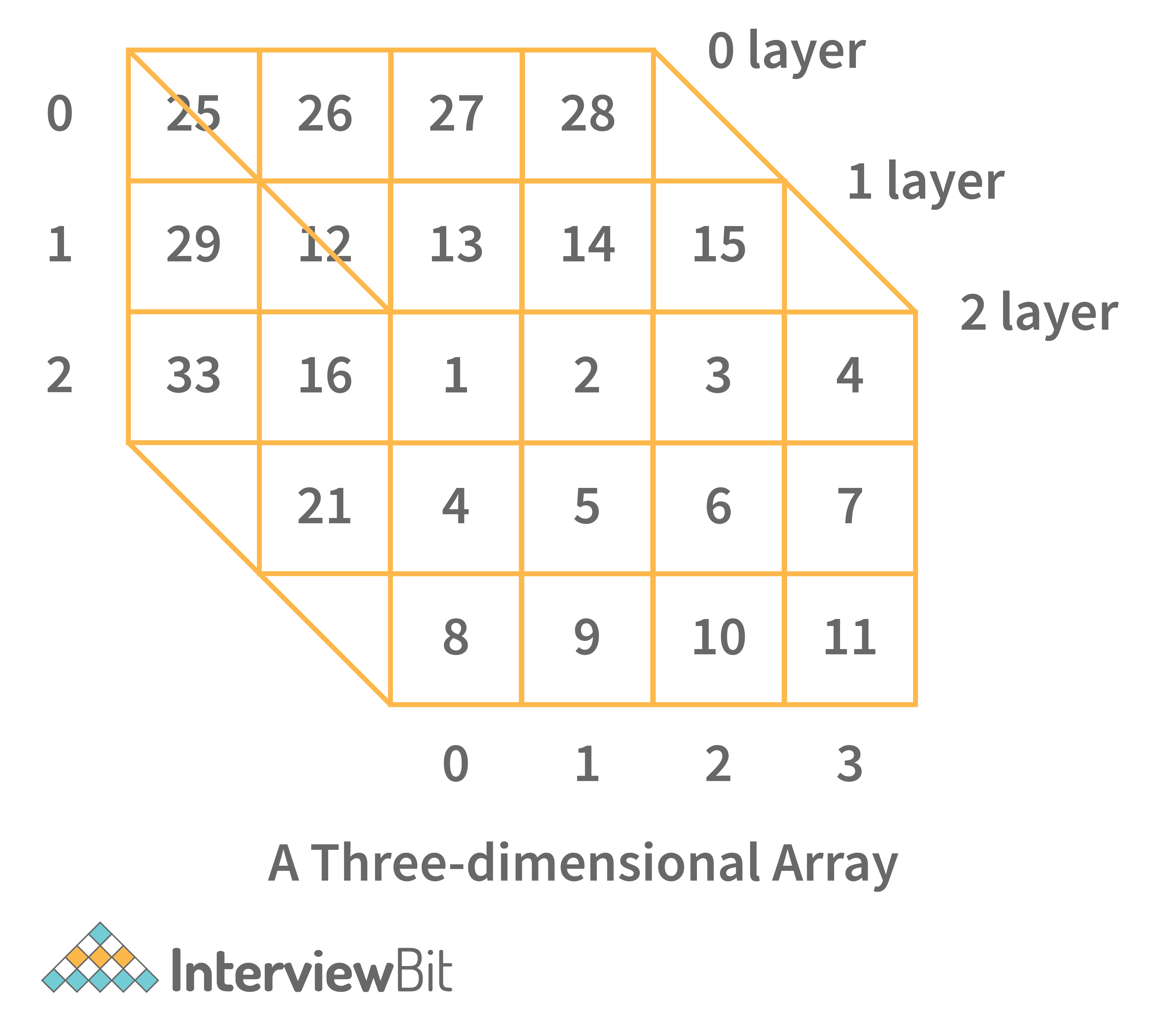 dissertation interview data