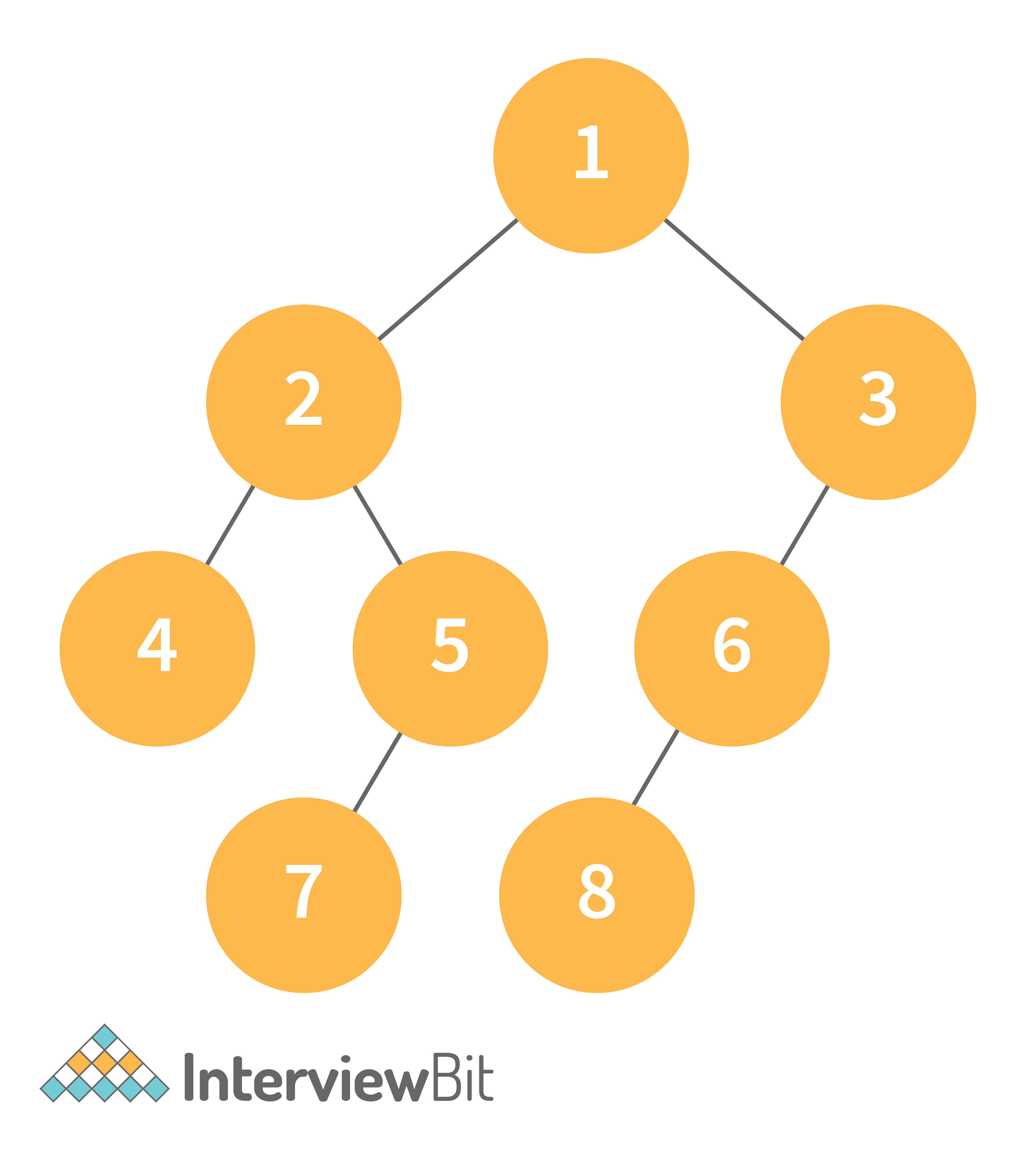 dissertation interview data